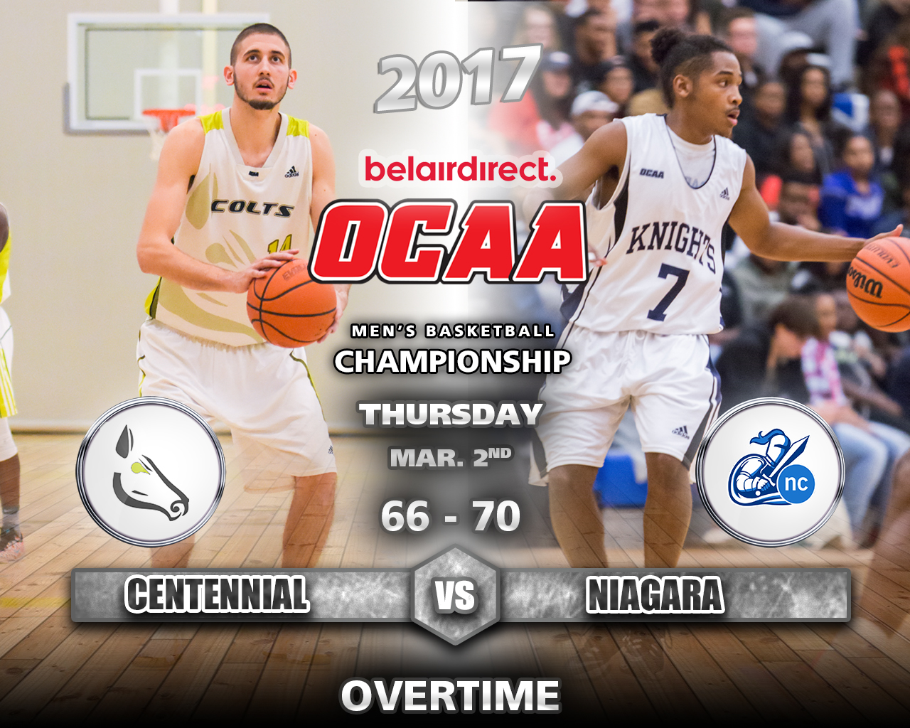 The Niagara Knights, on Thursday March 2, beat the Centennial Colts in a close game, 70-66, at the 2017 OCAA Men's Basketball Championships.